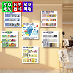环创美术课程体系画室墙面布置装饰挂图挂画教室文化介绍壁画贴纸
