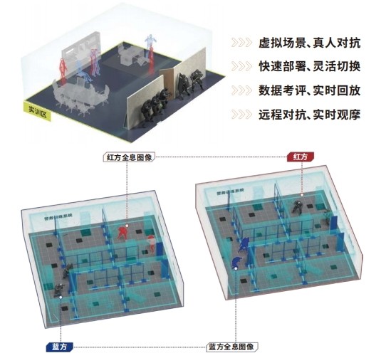 灵境视界VR大空间模拟对抗交互系统