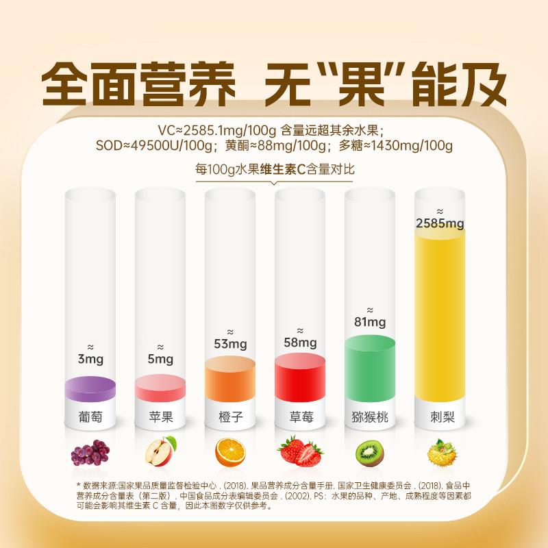 100%刺梨原汁 山王长衫龙有机CIA刺梨原浆 特贵州果榨产鲜刺梨汁图片