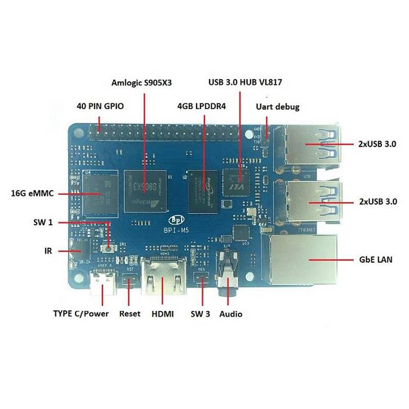 香蕉派Banana Pi BPI M5开发板Amlogic S905X3四核ARM主板