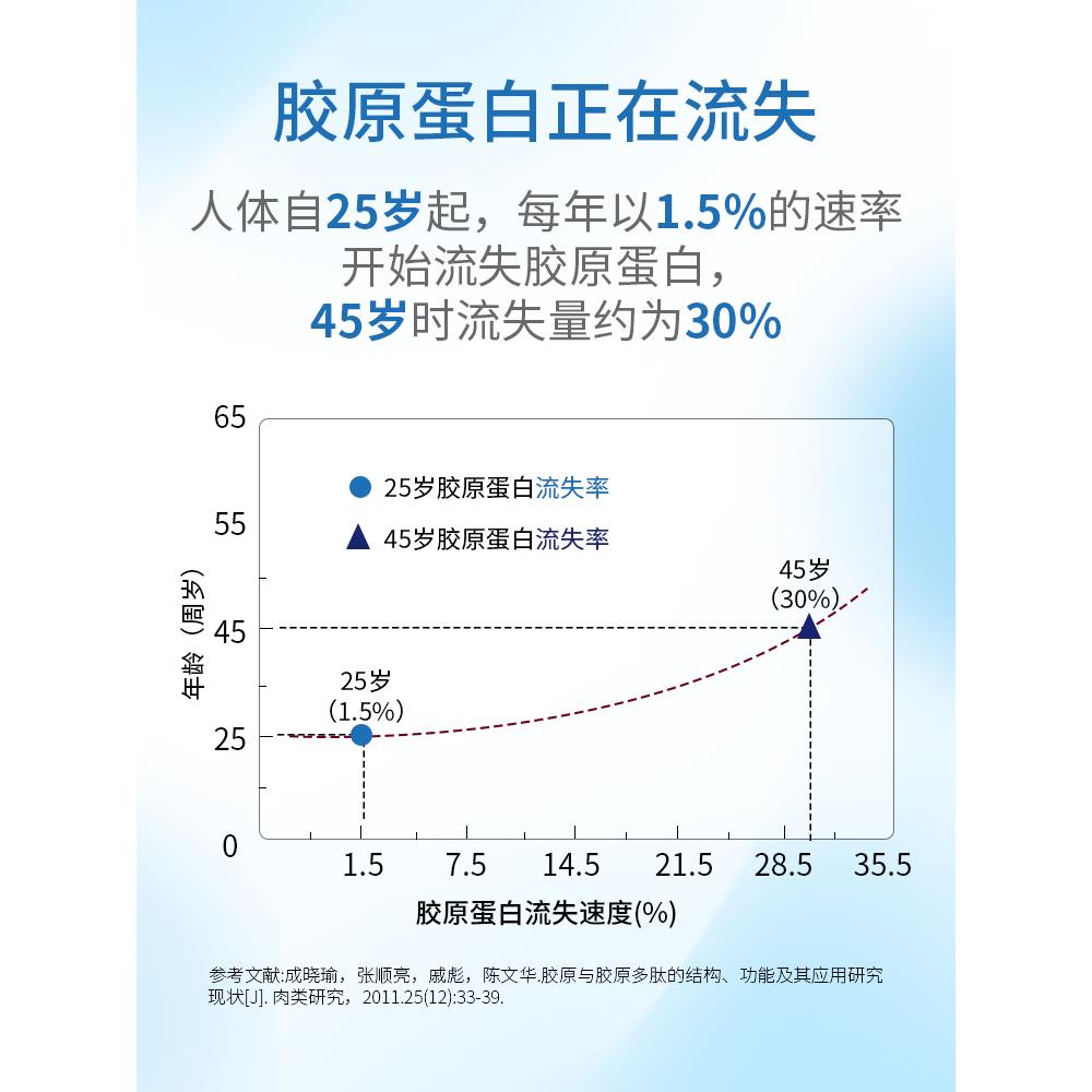 海南华鳕鱼研原蛋OGK白肽粉液小分子原料高纯度胶态饮口服活性肽