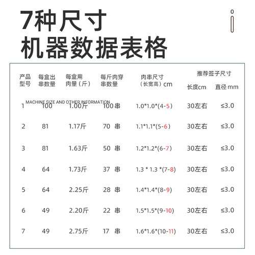 新品商用烧烤穿串神器 羊肉串穿串机家H用穿肉器 户外烧烤配件撸