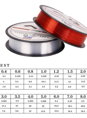 极速High Quality100M Nylon Fishing Line SuperP Strong Japan
