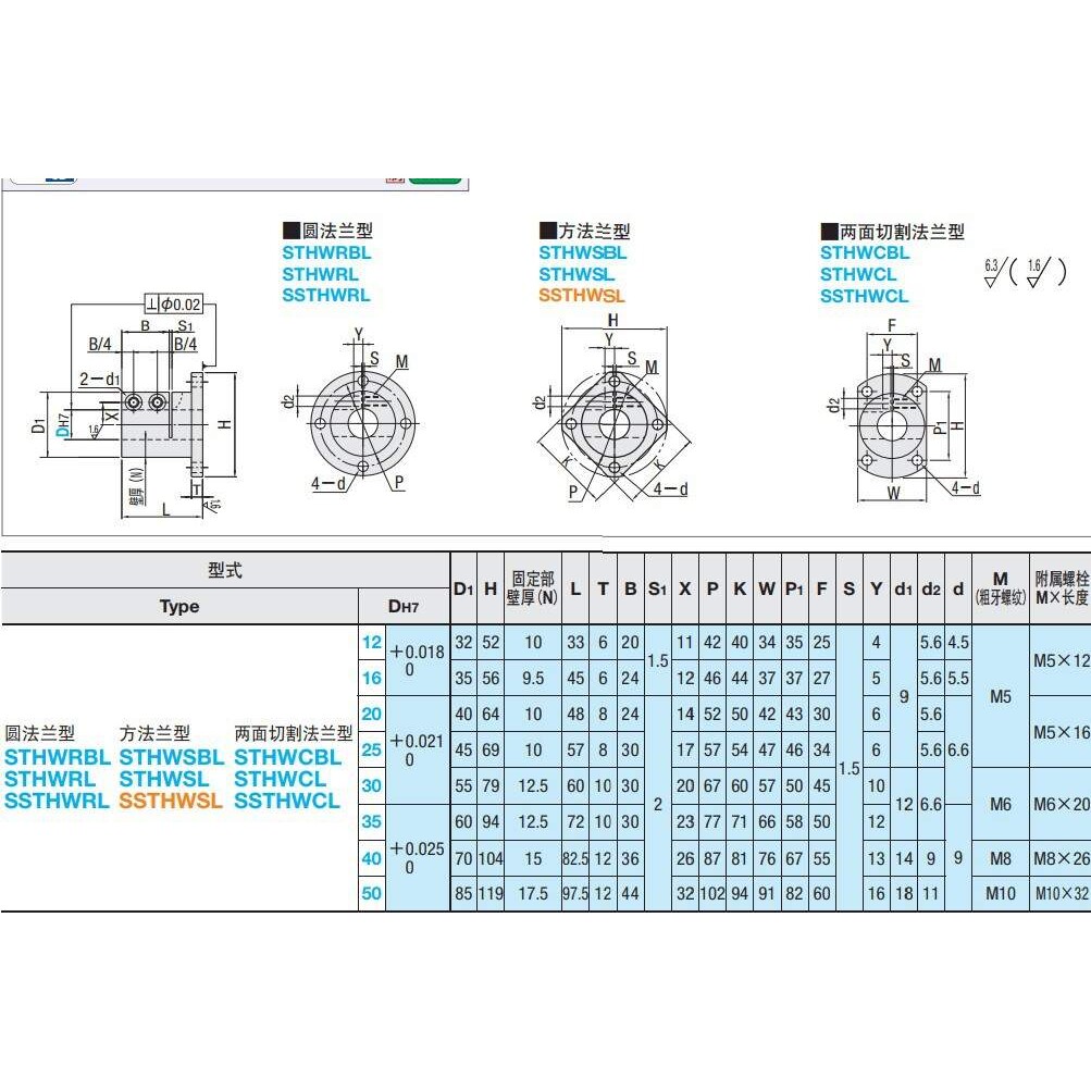 光轴固定座STHWCL60STHWCB60STHWRB60STHWRBL60STHWSB60STHWSBL60