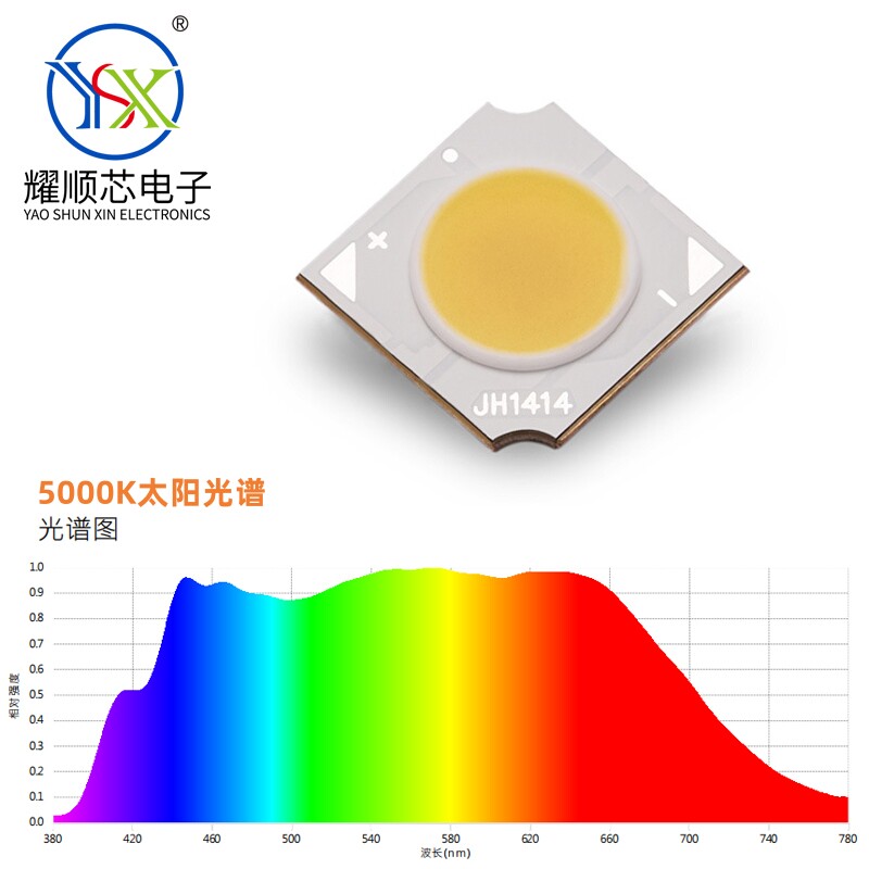 10W太阳光谱高显色RA98灯LED灯珠/发光二级