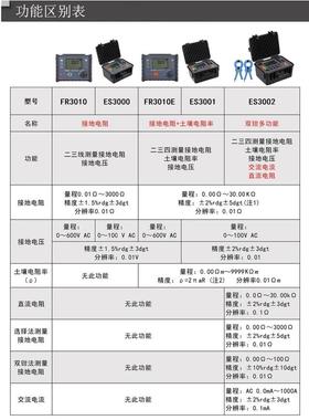 极速ES30e01接地电阻测试仪土壤电阻率测试表FR3010E防雷电压检测