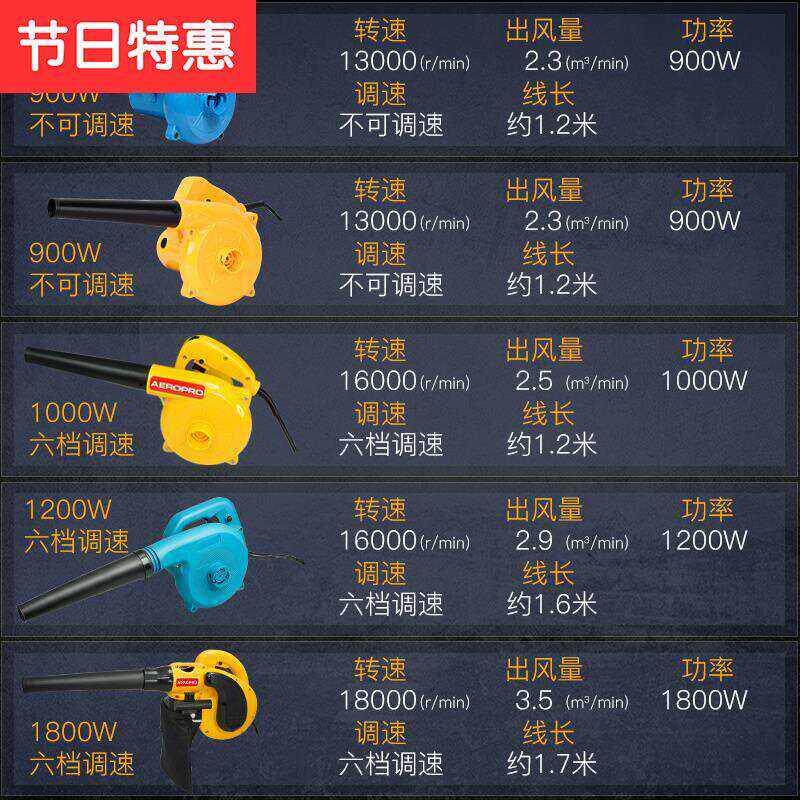 极速双用吹灰尘的k电脑吹风机汽车除尘吹灰尘的除尘双u用修电脑吹