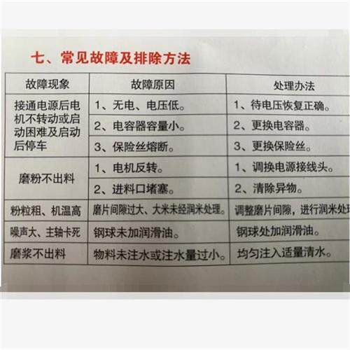 极速三叶牌1f80型150型200型磨粉磨浆机干湿两用五谷杂粮磨粉机磨