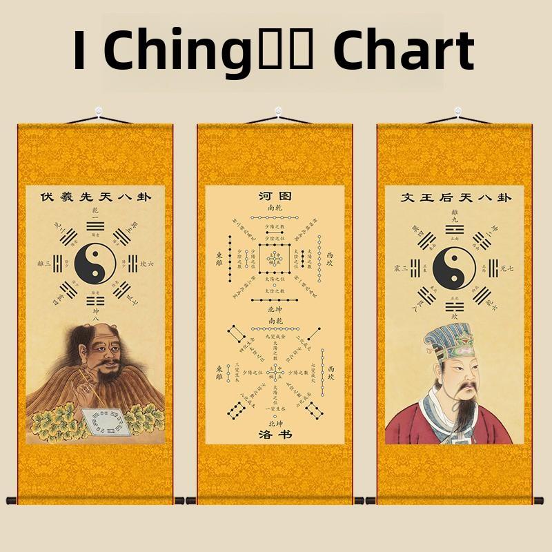 周易县后田八卦江图罗书挂画《清文化》周文王伏羲卷画客厅镇宅