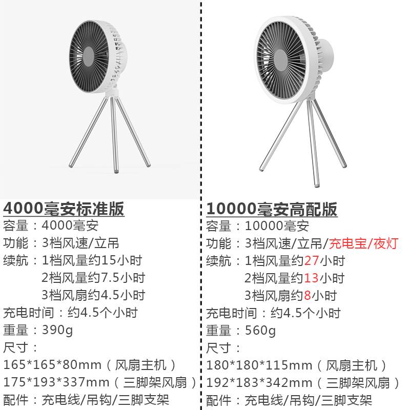 露营风扇灯可充电帐篷灯挂式户外营地天幕灯超长续航野营神器用品