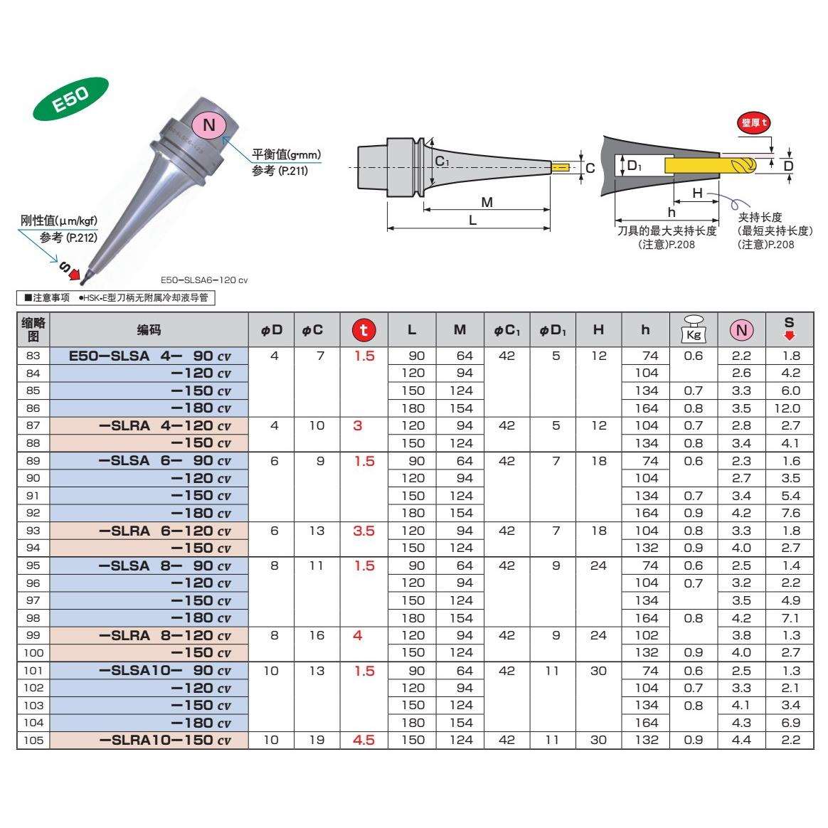 日本烧结式刀柄E50-SLRA4-120cv热缩刀柄