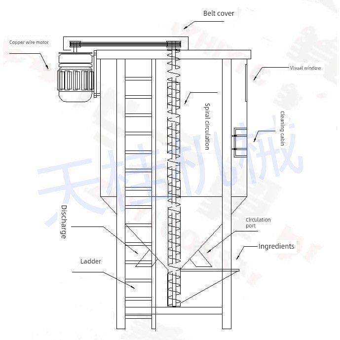 不锈钢立式搅拌机塑料干燥槽颗粒混合色料桶干粉调味混合机,五金/工具,拌料机,淘宝优惠券,粉丝福利购,淘宝优惠卷