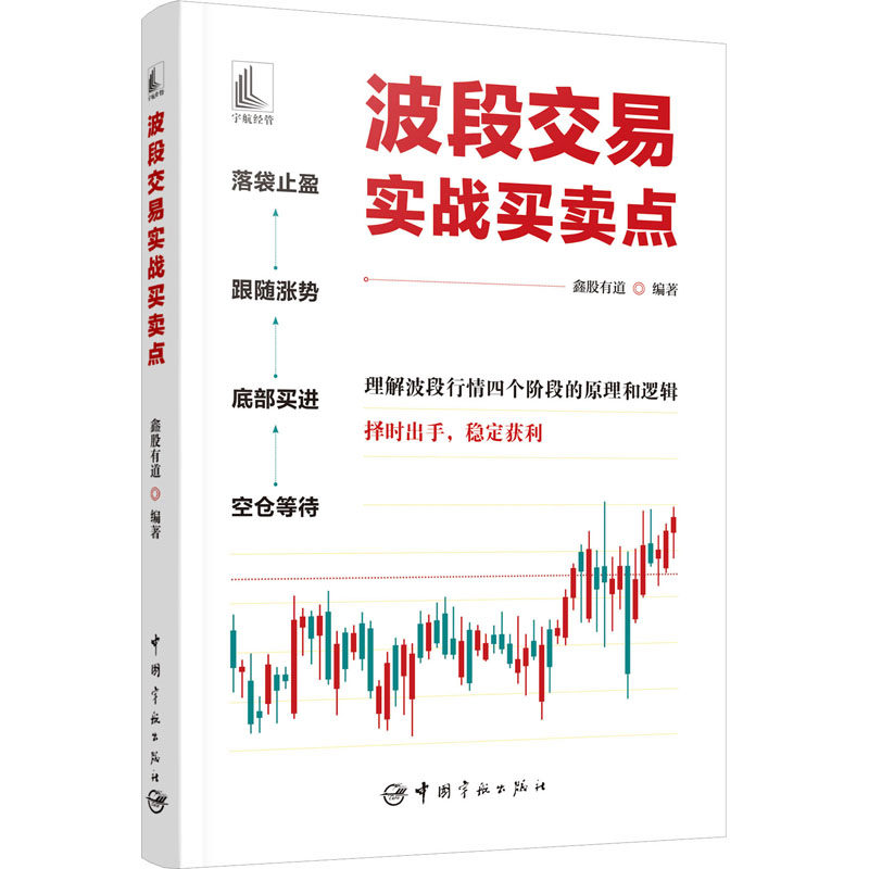 波段交易实战买卖点