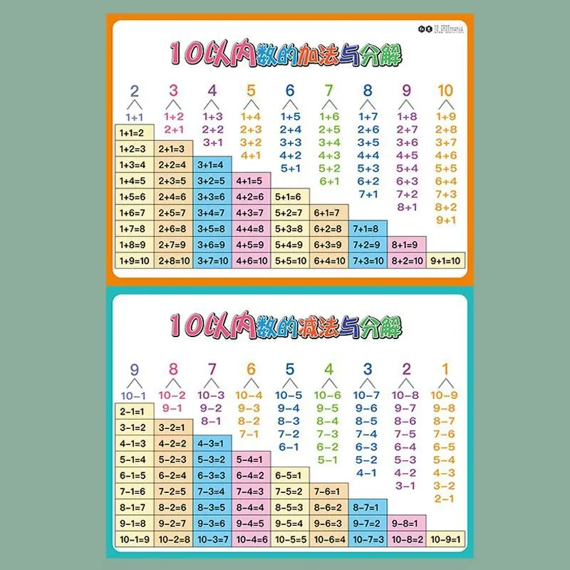 儿童1020以内加法加减法口诀表