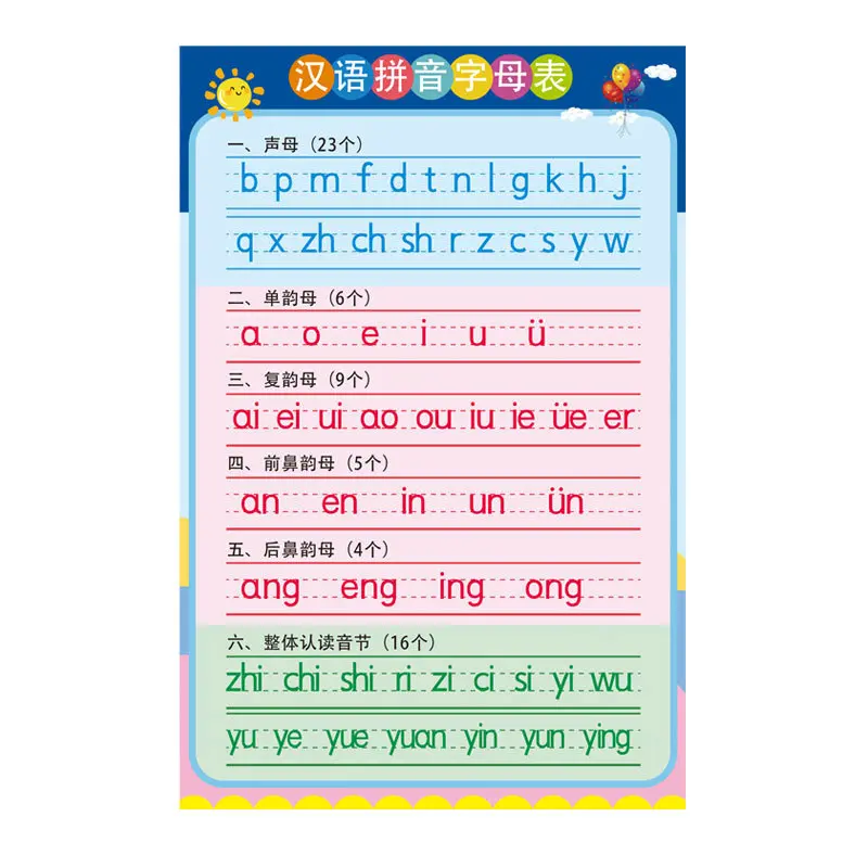 汉语拼音字母表挂图墙贴幼小衔接