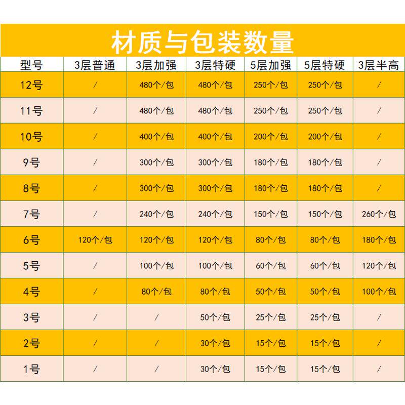 淘宝桃园打包整定做批发包邮政邮发货纸盒捆包包装纸箱快递小箱子