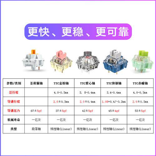 glorious圣熊猫ttc快银新v2金粉轴新v2ace爱心冰静音茶机械键盘轴