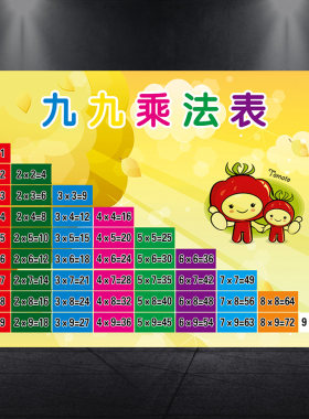 小学生一年级数学九九乘法表 幼儿早教 挂画 海报 贴图886