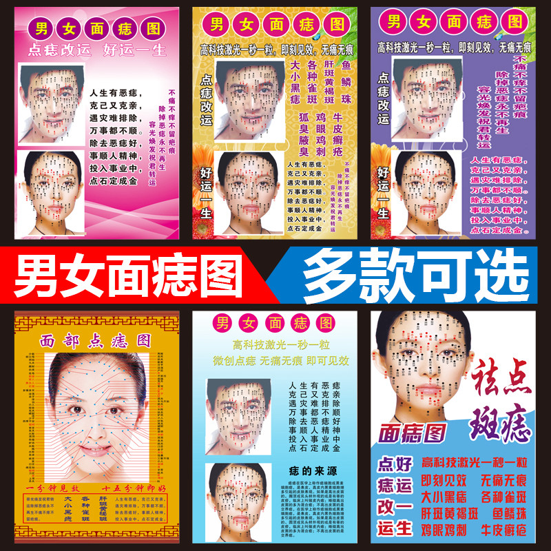 面部穴位图男女面诊图面痣脸部美容祛斑海报面相点痣广告挂图1772