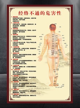 中医经络不通的危害性推拿艾灸拔罐刮痧人体穴位图海报挂图585
