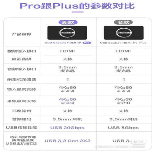 议价议价美乐威4k pro美乐威4k plus采集卡美乐威USB C