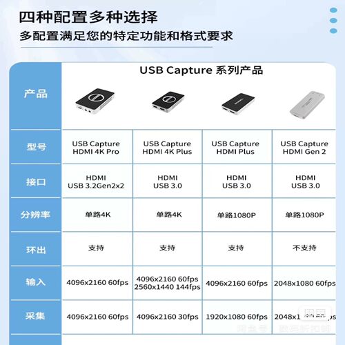 议价议价美乐威4k pro美乐威4k plus采集卡美乐威USB C