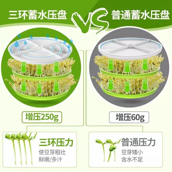 全自动四季菜康丽豆牙豆芽发发神蔬菜机/豆芽机