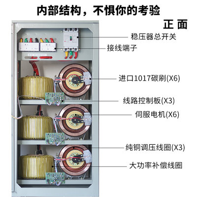 上海人民三相稳压器30kw60kw50kva100KW20/40/80kw新款智能工业级