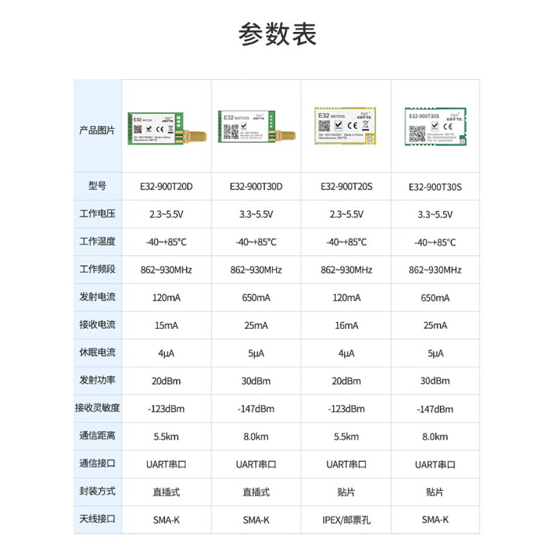 亿佰特lora无线模块射频SX1278芯片SX1276扩频串口通信远距离模块