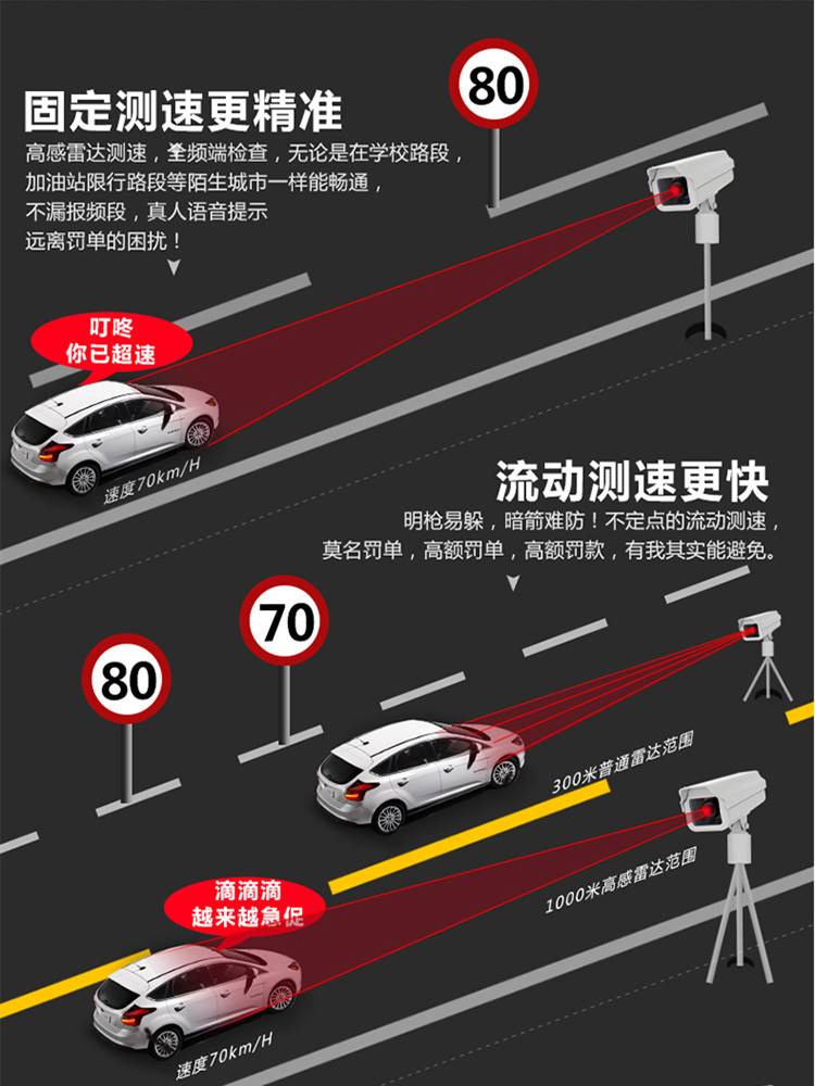 电子狗新款行车无线预警查车2023年前后便携式报警器尾测测速雷达