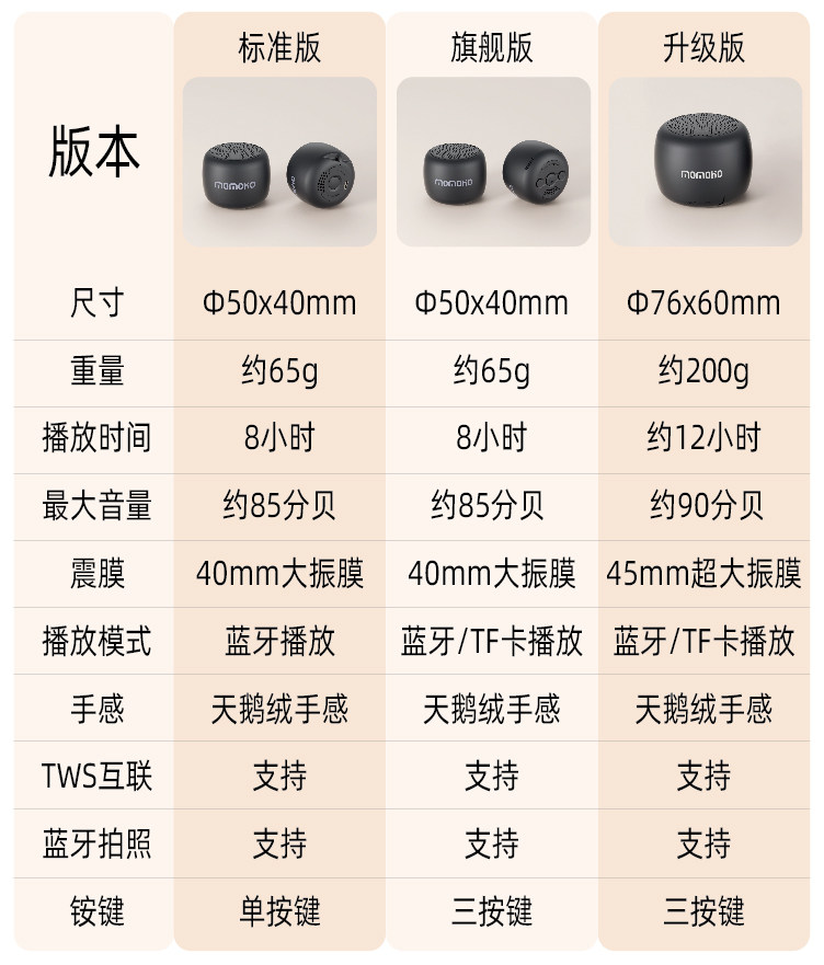骑行专用音响05蓝牙音箱便携式迷怎么样,好用不?