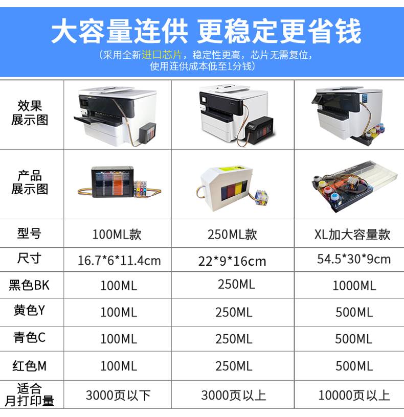 适用惠普HP7740 8730 8720 7720打印机大容量连供墨盒复位芯片