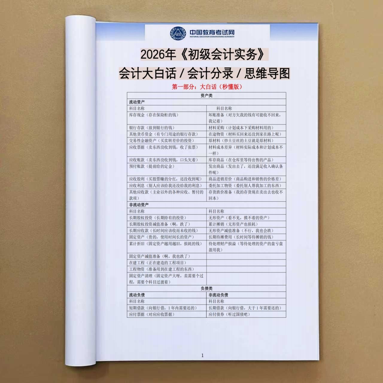 2026初级会计(实务+经济法)知识考点清单汇总新改版