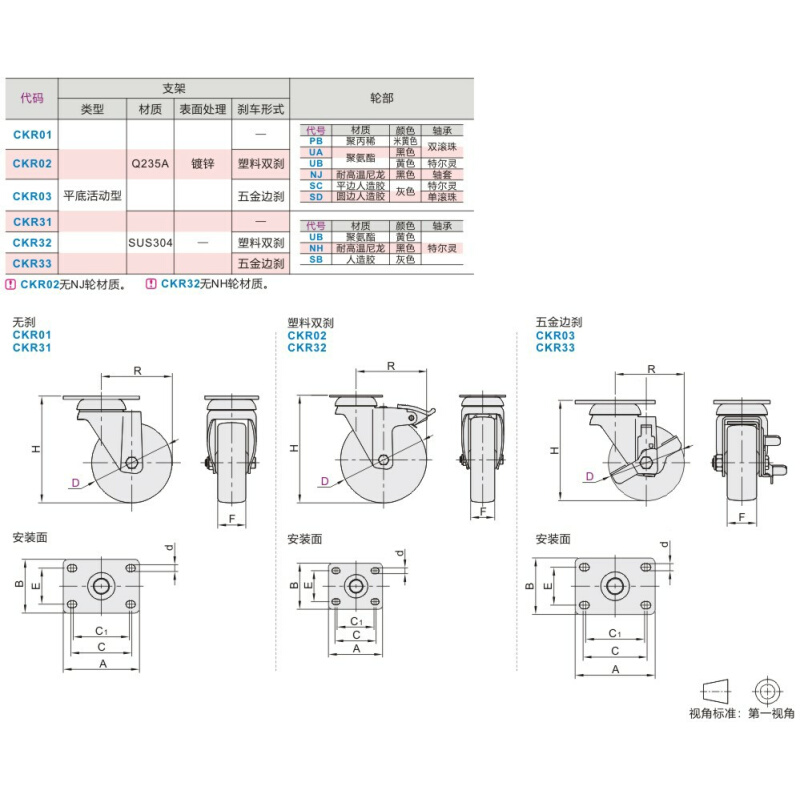 CKR32-D75-SB CKR31-D75-SB脚轮怡合达型号304不锈钢材质