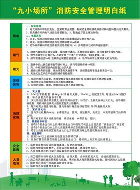 九小场所消防安全标识牌消防安全宣传海报定制消防安全制度牌