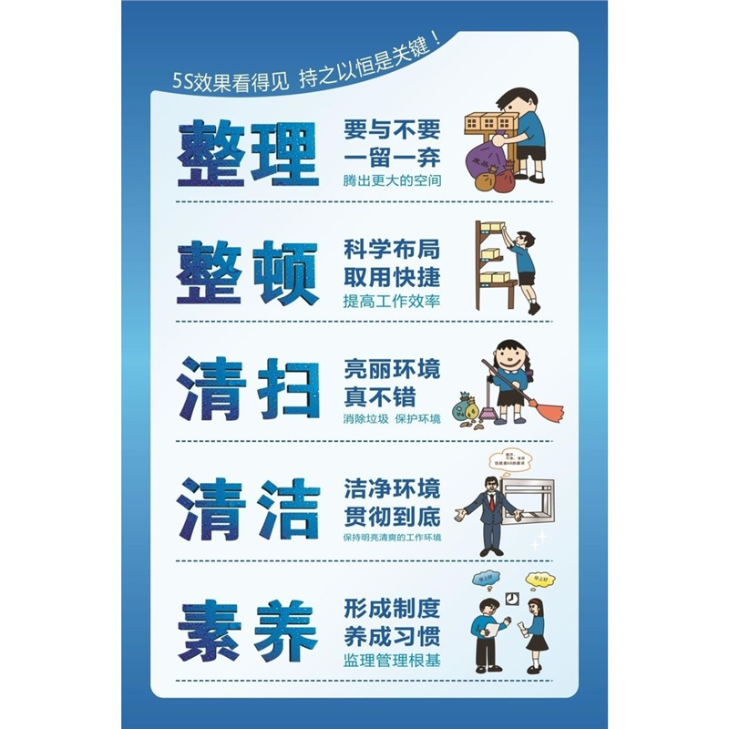 5S工厂车间海报挂图展板企业文化安全质量管理海报墙贴5S宣传画