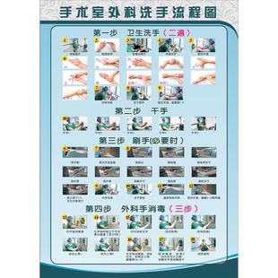 医院外科手术室洗手法刷手挂图贴图洗手法PP胶海报定制定做海
