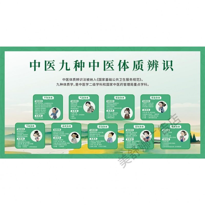中医九种体质辨识中医养生馆挂图墙贴装饰画贴纸自粘高清海报贴纸