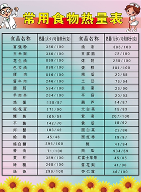 中医养生常见食物热量对照表海报宣传画广告贴图片挂画图