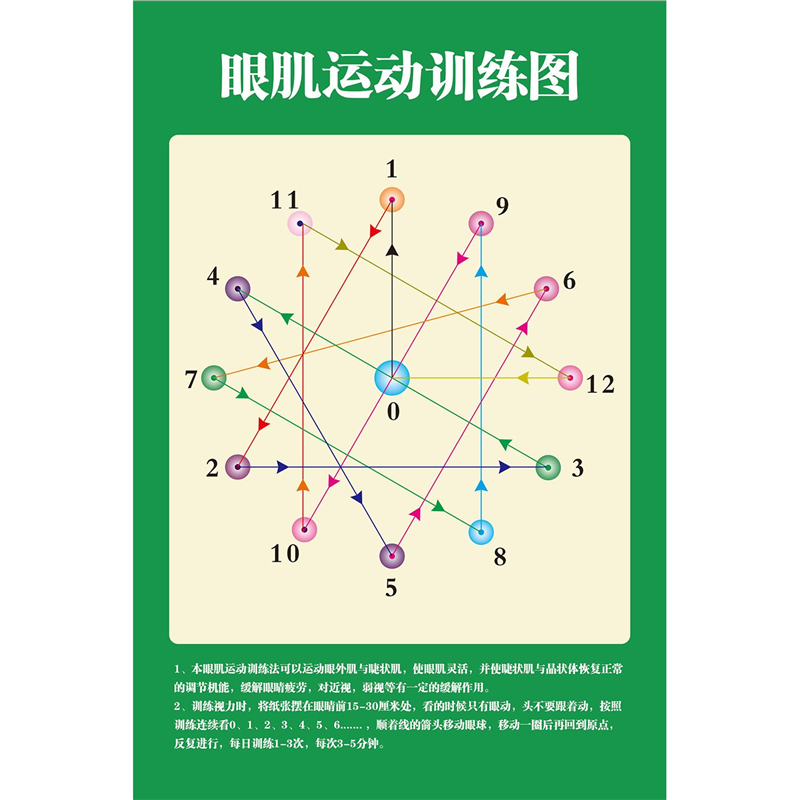眼肌运动训练挂图增视图视力海报挂画儿童近远视表图眼保健操墙贴