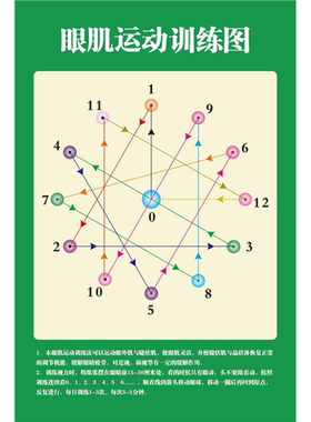 眼肌运动训练挂图增视图视力海报挂画儿童近远视表图眼保健操墙贴