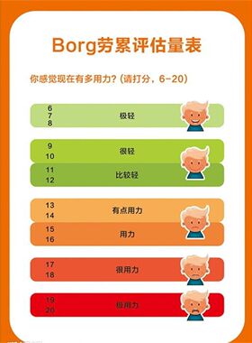 心情绪评估等级表情Borg劳累评估量表图海报定制印制展板