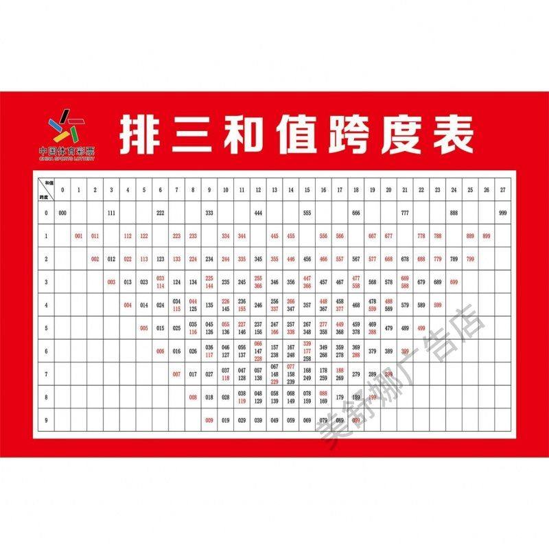排3排三和值跨度表/宣传资料/走势图配图 背胶体育彩票投注站用品