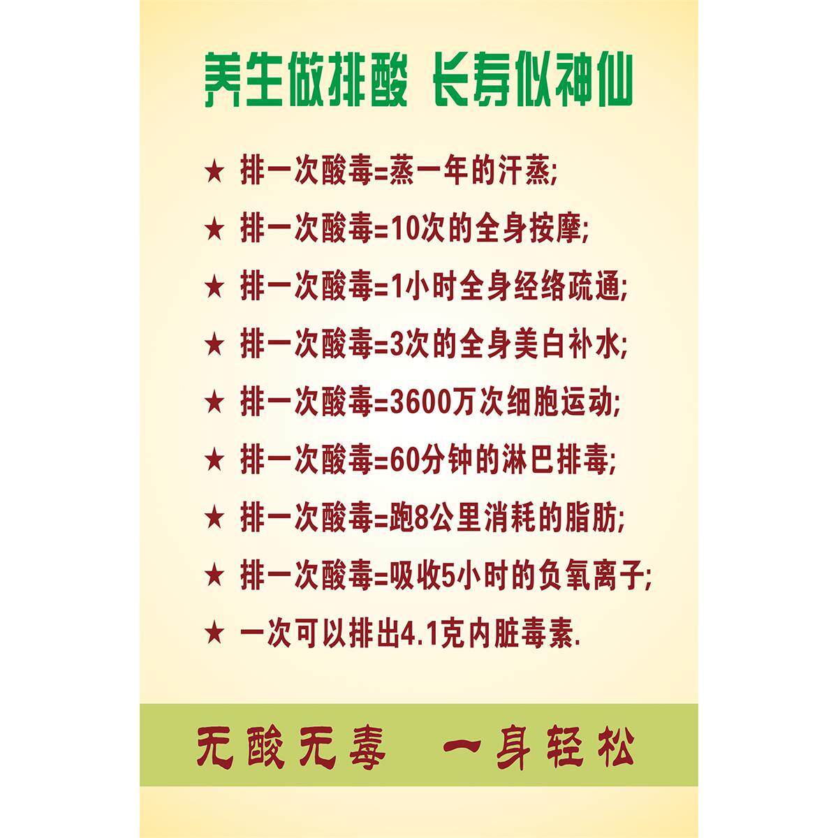 排酸的功效介绍排湿排毒海报美容院养生馆装饰画贴画广告纸