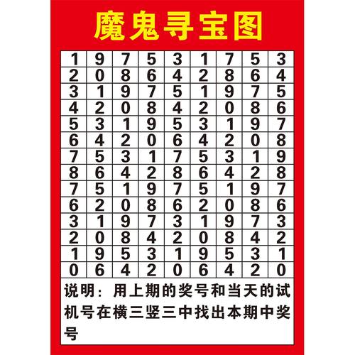魔寻宝图海报展板中国福彩3D天罡八卦表速查表墙贴墙纸装饰画KT板