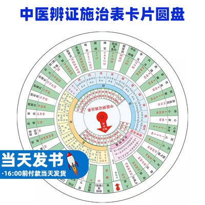 中医辨证施治表卡片圆盘