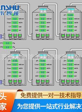 销售YS010PLCplc控制柜上位机画面厂家现货自动控制箱耐高温