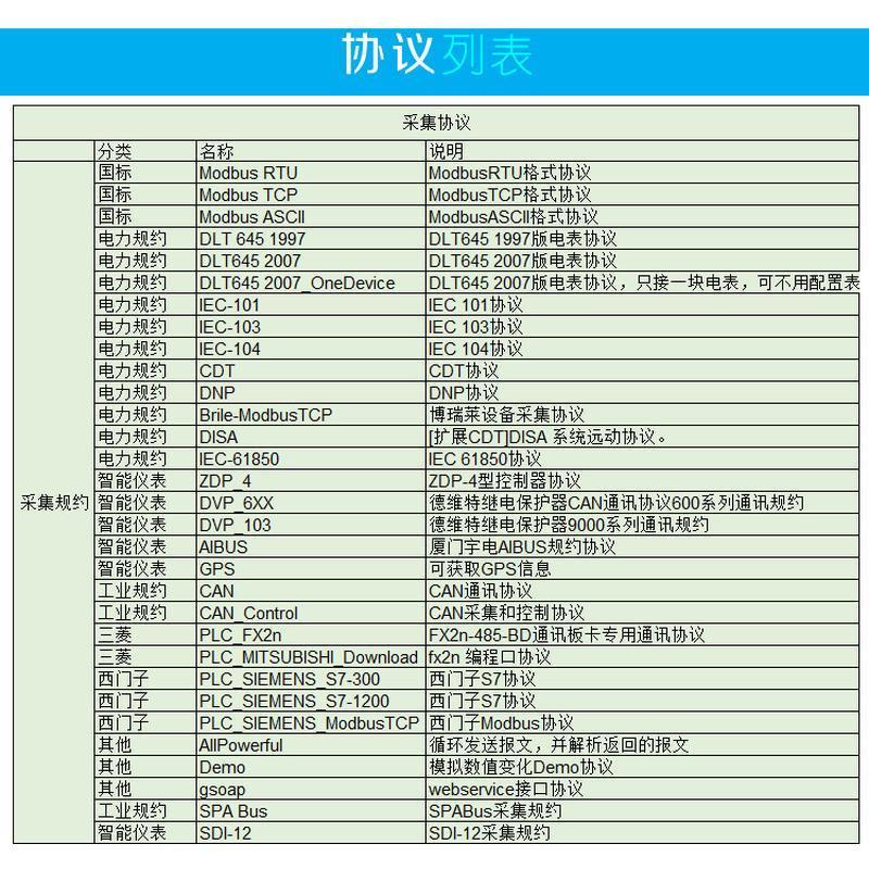 维智控物联网关通讯管理机IEC103 61850 104modbus485规约转换器