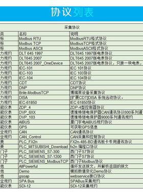维智控物联网关通讯管理机IEC103 61850 104modbus485规约转换器