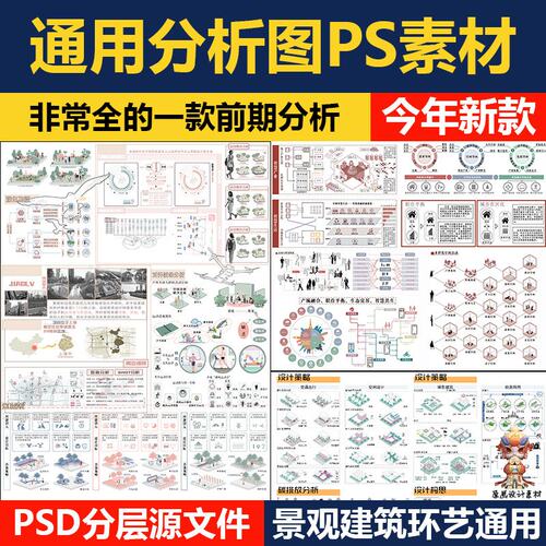 竞赛风人群活动前期数据模块分析图PSD展板建筑景观环艺排版素材